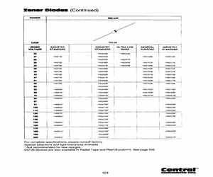 1N5253BTRLEADFREE.pdf