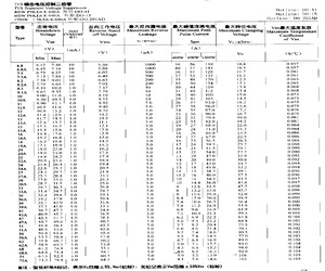 1.5KE100CA.pdf