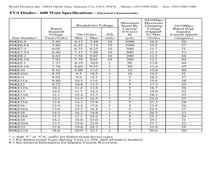 P6KE20CATR.pdf