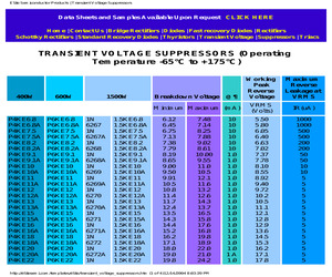 1.5KE350A.pdf