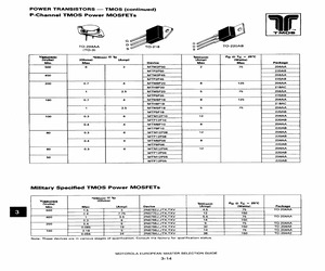 2N6768JTXV.pdf