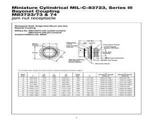 M83723/73W24576.pdf