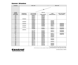 1N4693LEADFREE.pdf