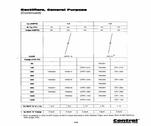 1N5397TRLEADFREE.pdf