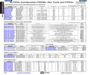 SW-QUARTUS-SE-ADD.pdf