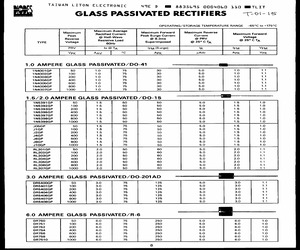 1N4004GP.pdf