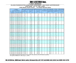 1.5KE120CA.pdf