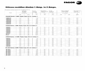 1N5396AMP.pdf